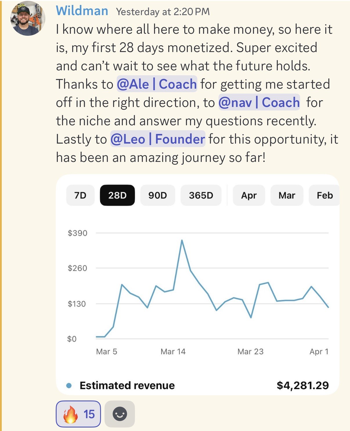 Student result: $4,281 in first 28 days