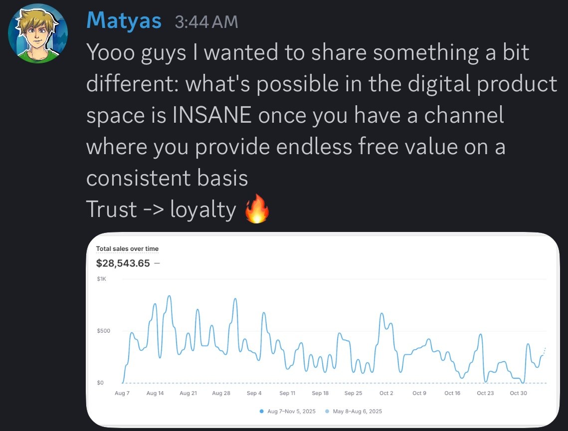 Student result: $28,543 in product sales